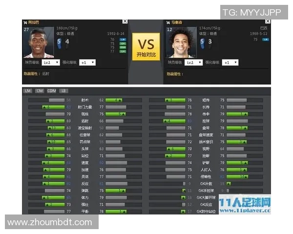足球明星评测现役球员实力与潜力的全面分析与对比