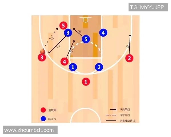 成都篮球队进攻战术解析与球员配合深度剖析