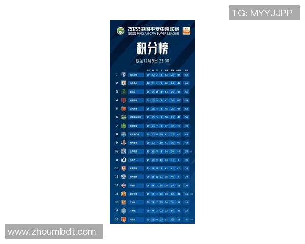 武汉足球队强势领跑联赛积分榜以82分稳居第一位置